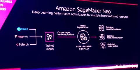 六大AI開發(fā)框架與核心庫(kù)深度解析 TensorFlow為何依然是行業(yè)標(biāo)桿